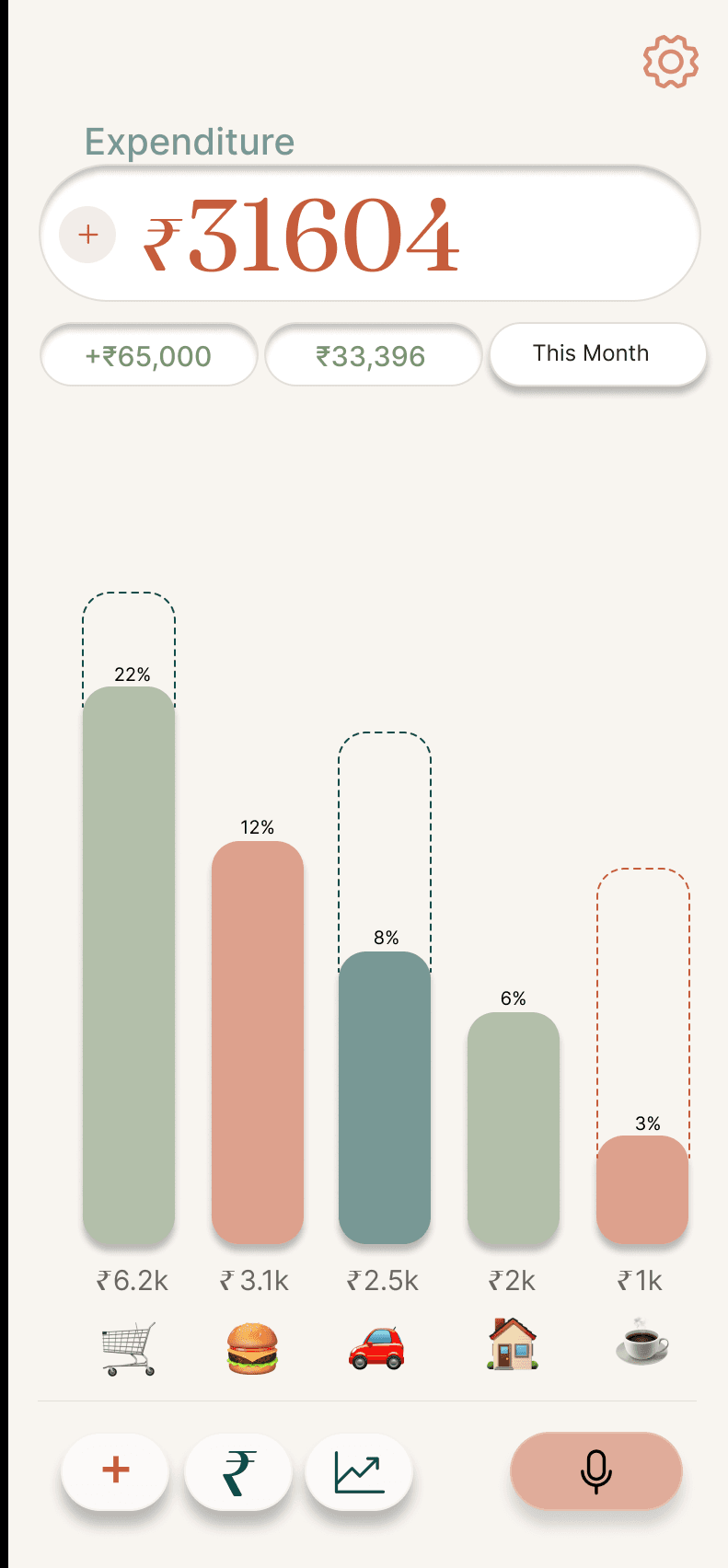 Seewise dashboard showing this month's expenditure, income and balance with a category breakdown chart